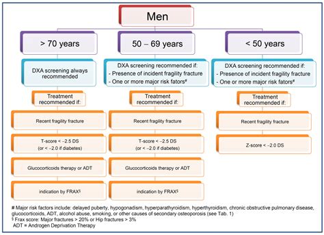 2020 Recommendations For Osteoporosis Treatment Accor Vrogue Co 2020 Recommendations For Osteoporosis Treatment Accor Vrogue Co