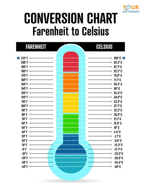 26 Fahrenheit To Celsius
