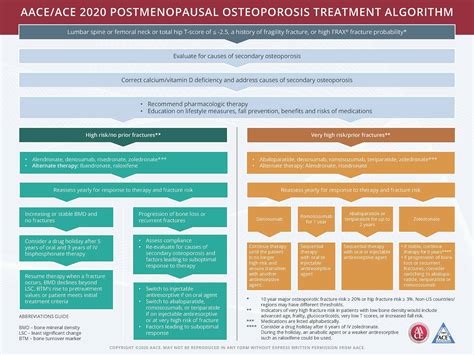 Aace Releases 2020 Clinical Practice Guidelines For Postmenopausal Aace Releases 2020 Clinical Practice Guidelines For Postmenopausal
