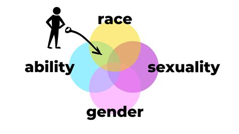 About The Project Hunter Gender Alliance About The Project Hunter Gender Alliance