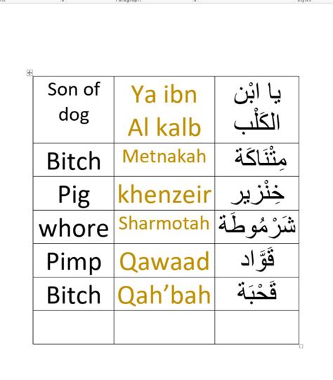 Arabic Bad Words Meaning