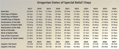 Bahai Calendar 2024 Dates