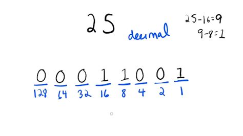 Binary Numbers Ap Csp Practice Khan Academy Binary Numbers Ap Csp Practice Khan Academy