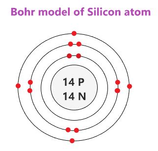 Bohr Model of Silicon