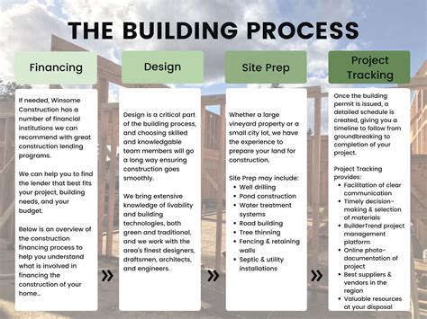 Building Construction Process Oplinet Building Construction Process Oplinet