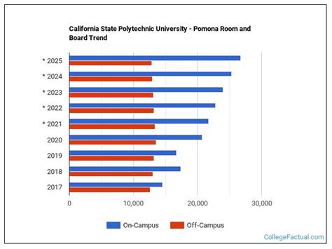 Cal Poly Tuition Cost