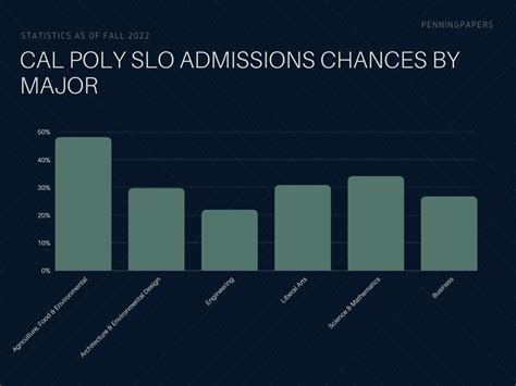 Cal Poly Slo Acceptance Rates Kenna Jermaine Cal Poly Slo Acceptance Rates Kenna Jermaine