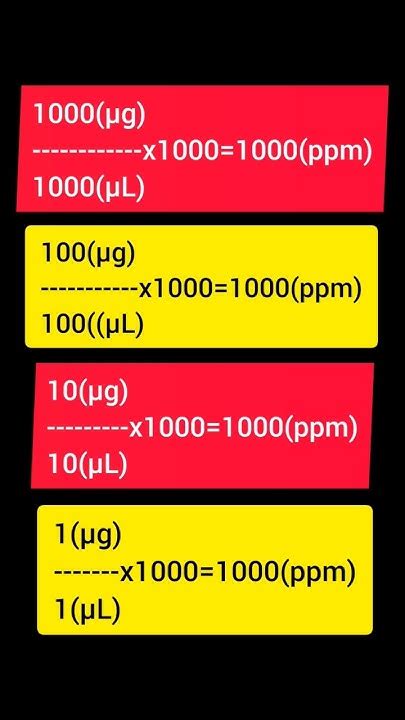 Calculation Ppm Ppb Gram Gram Ml Liter Liter Learning Youtube Calculation Ppm Ppb Gram Gram Ml Liter Liter Learning Youtube