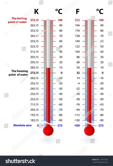 Celsius Kelvin Fahrenheit Temperature Scales Conversion Stock Vector Celsius Kelvin Fahrenheit Temperature Scales Conversion Stock Vector