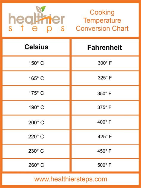 Celsius To Fahrenheit Chart Healthier Steps Temperature Chart Celsius To Fahrenheit Chart Healthier Steps Temperature Chart