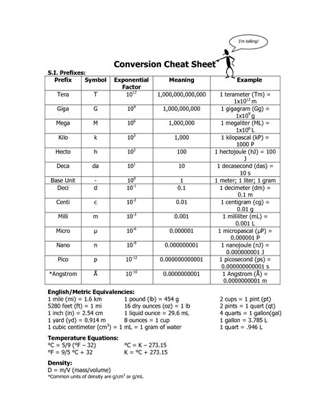 Chemistry Conversion Chart Cheat Sheet