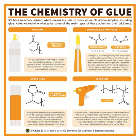 Chemistry of Glue Explained