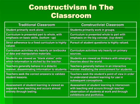Constructivism In The Classroom