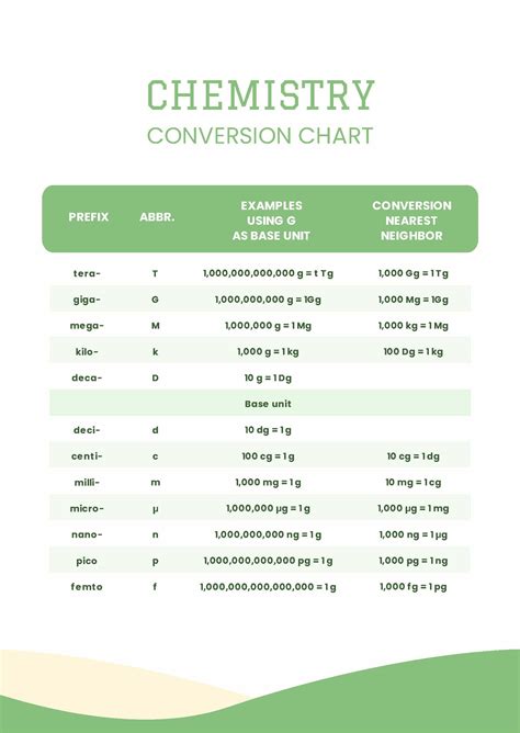 Chem Conversion Chart Guide