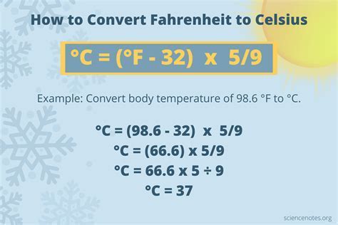 Converting Celsius To Fahrenheit Conversion Of Temperature Celsius