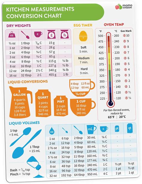 Cooking Weights And Measures Guide Cooking Weights And Measures Guide