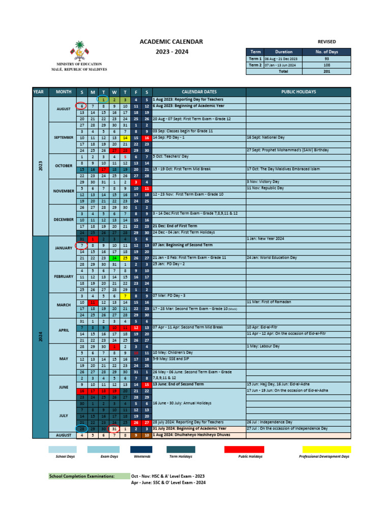 Cpp Spring 2025 Updates