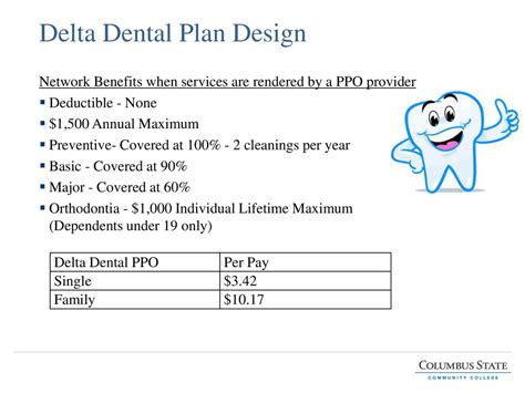 Delta Dental Enhanced Benefits