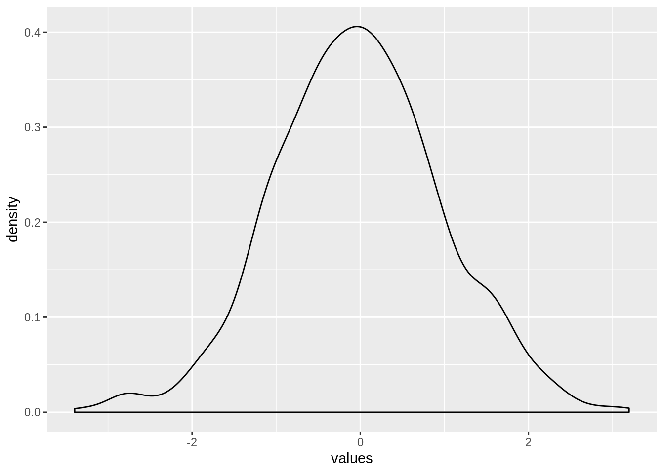 5 Ways Density Modes