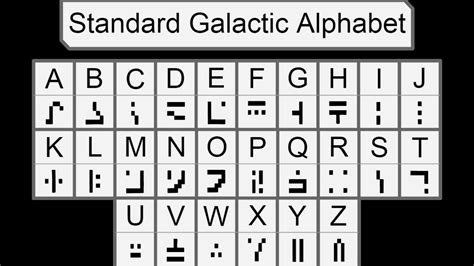 Enchanting Table Translator Guide