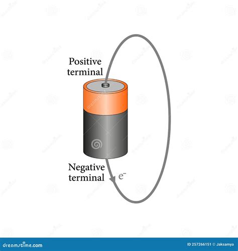 5 Ways End Battery