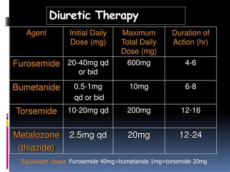 Furosemide to Bumetanide Conversion Guide