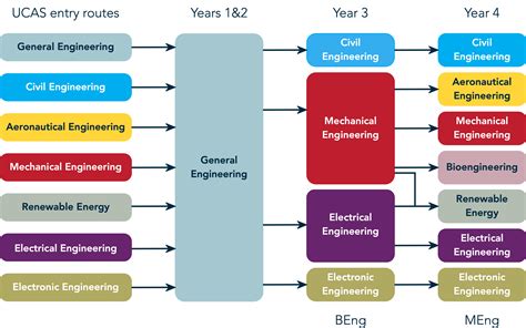 5 Ways General Engineering