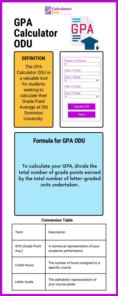 Gpa Calculator Odu Online Gpa Calculator Odu Online