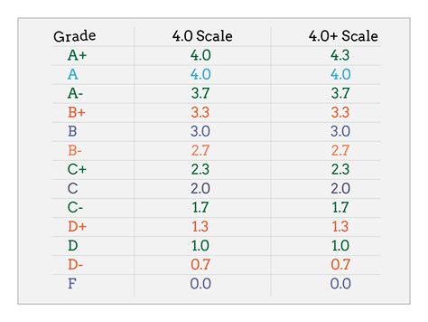 CSU GPA Calculator Tool