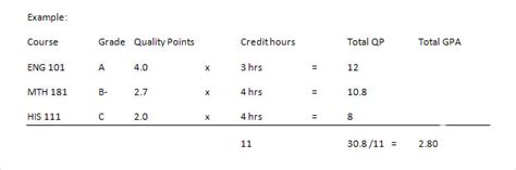 Gpa Example Cleveland State University Gpa Example Cleveland State University