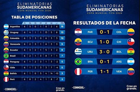 Guatemala Eliminatorias 2026