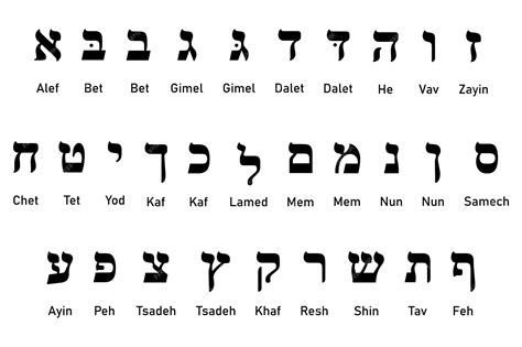Hebrew Hebrew