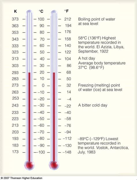 How Hot Is 62 Degrees Celsius How Hot Is 62 Degrees Celsius