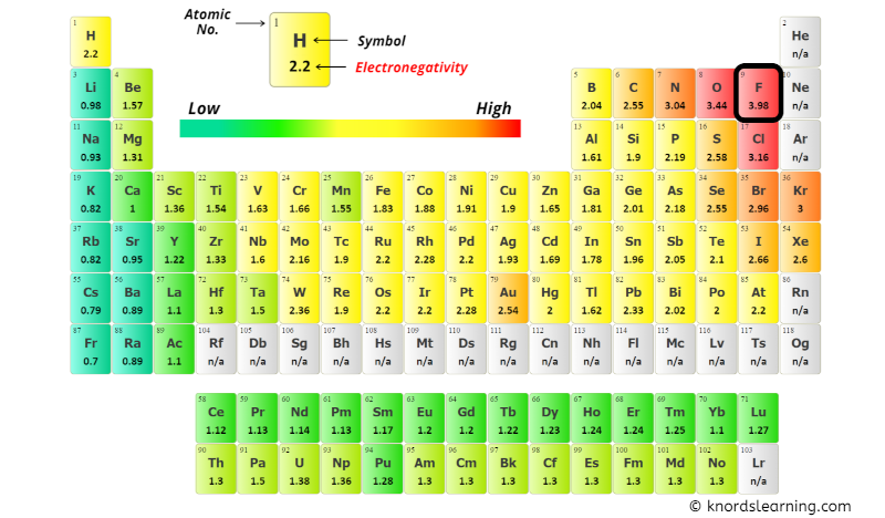 Is Butane C4h10 Polar Or Nonpolar And Why Is Butane C4h10 Polar Or Nonpolar And Why