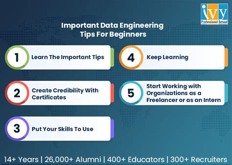 Ivy Professional School Official Blog Data Engineering Tips Ivy Professional School Official Blog Data Engineering Tips