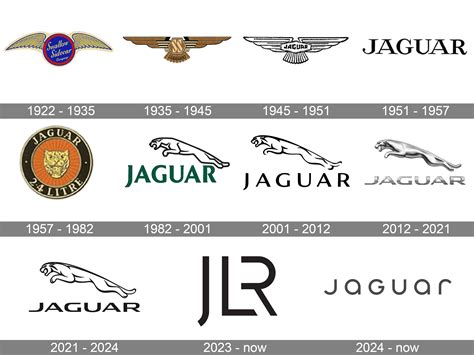 Jaguar Logo Evolution