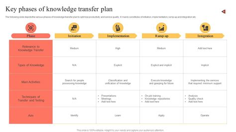 5 Ways To Transfer Knowledge