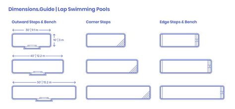 Standard Lap Pool Dimensions