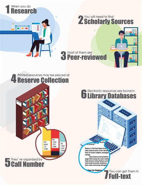 Library Tips Library Guide For Polyu Students Guides Tutorials At Library Tips Library Guide For Polyu Students Guides Tutorials At