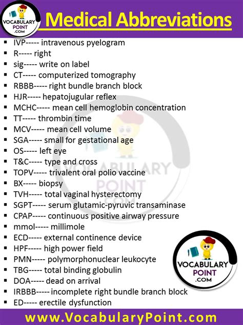 List Of All Medical Abbreviations Pdf Artofit List Of All Medical Abbreviations Pdf Artofit