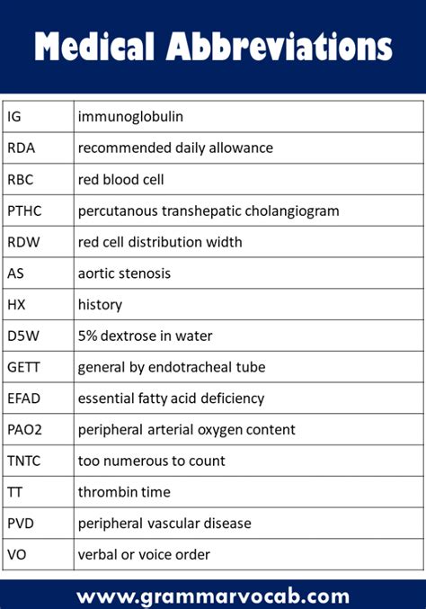 PCN Medical Abbreviation Meaning