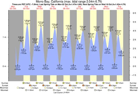 Morro Bay Tide Chart 2024 Gale Consuela Morro Bay Tide Chart 2024 Gale Consuela