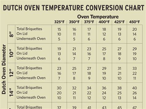 Oven Temperature Conversion Guide With Chart Recipes Net Oven Temperature Conversion Guide With Chart Recipes Net