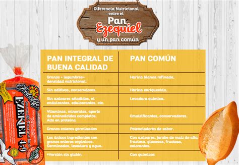 Pan Ezequiel Ingredientes