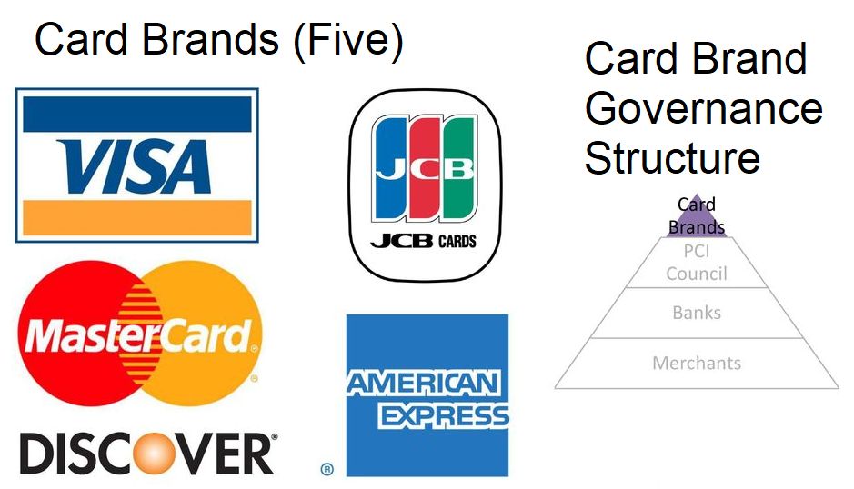PCI Compliance Training Essentials
