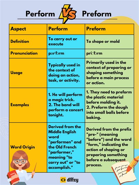 Perform Vs Preform What S The Difference With Table