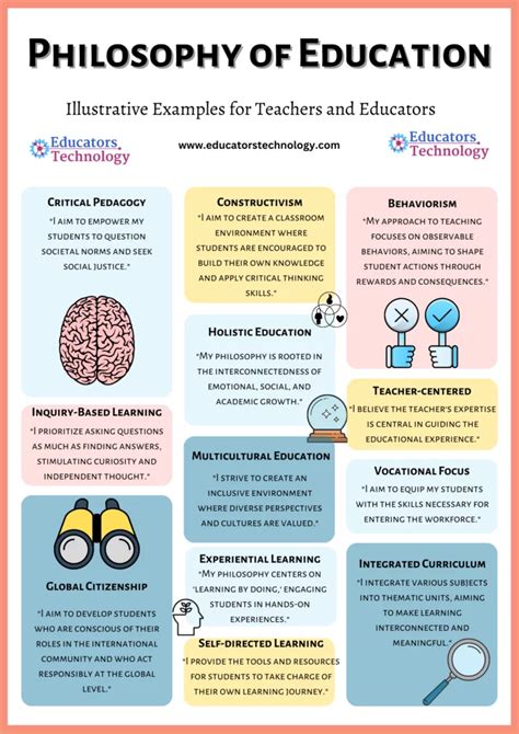 Philosophies Of Education Teaching Philosophy Philosophy Of