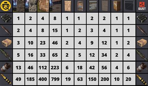 Rust Raid Calculator Tool