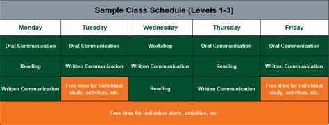 Sample Schedule Intensive English Program University Of Miami Sample Schedule Intensive English Program University Of Miami