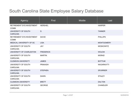 Sc State Employee Salaries Maxthon Vibes Sc State Employee Salaries Maxthon Vibes